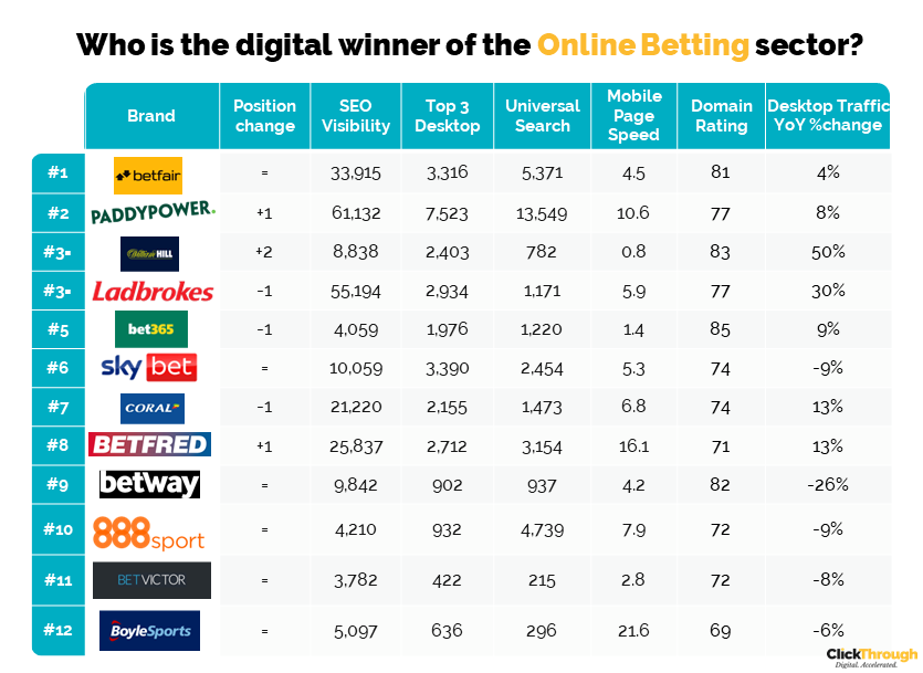 Betting Leaderboard