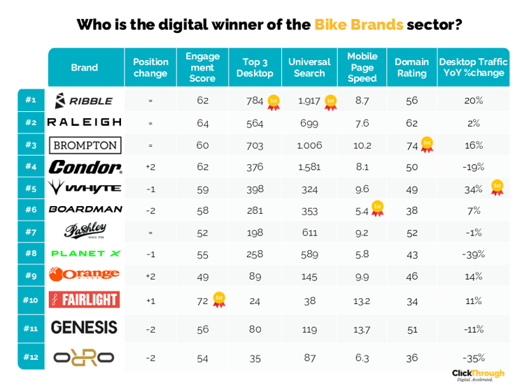 Bike Brands W&L May26