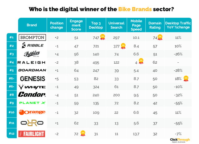 Bike Brands W&L Spet26