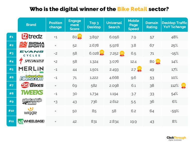 Bike Retail W&L May26