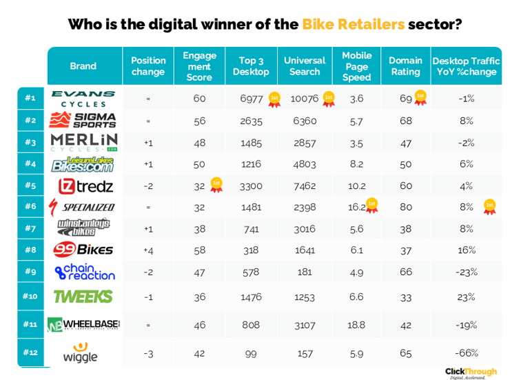 Bike Retailers W&L Nov25