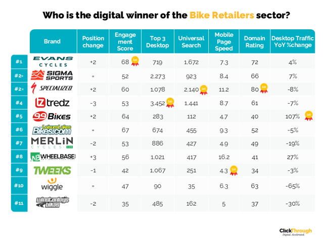 Bike Retailers W&L Sept26