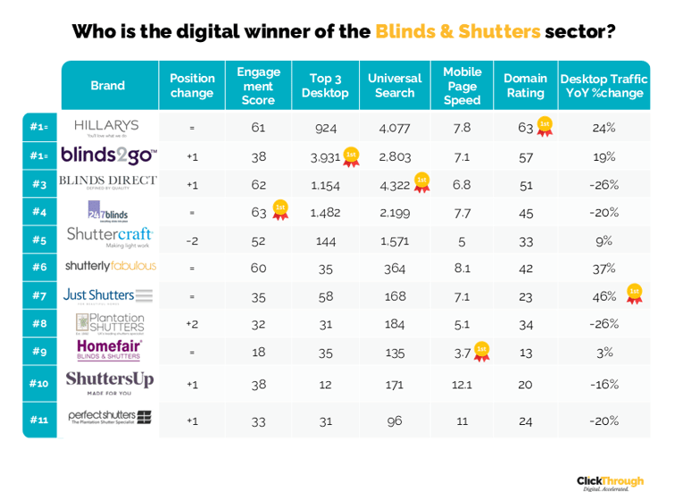 Blinds & Shutters W&L Nov25