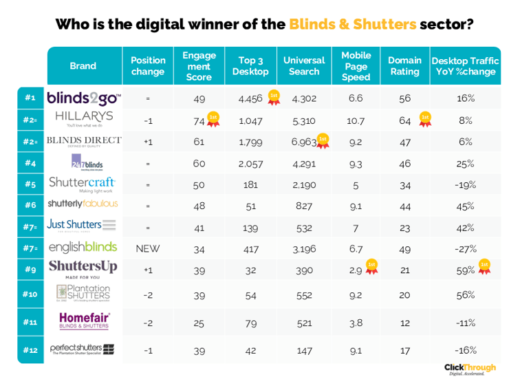 Blinds&Shutters W&L Mar26