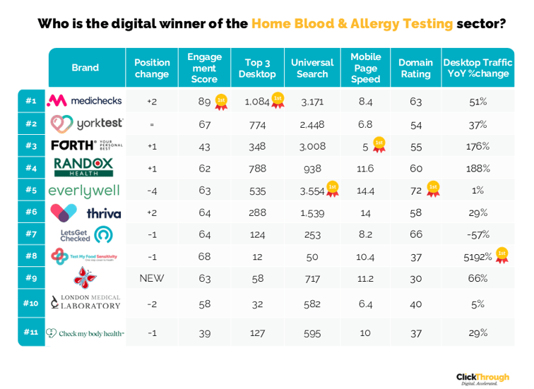 Blood & Allergy Testing W&L May26