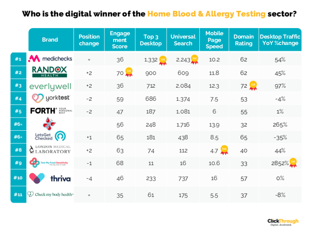 Blood&Allergy W&L Sept26