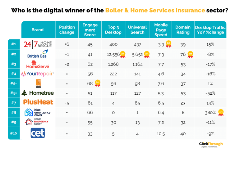 Boiler & Home Services Insurance W&L Sept25