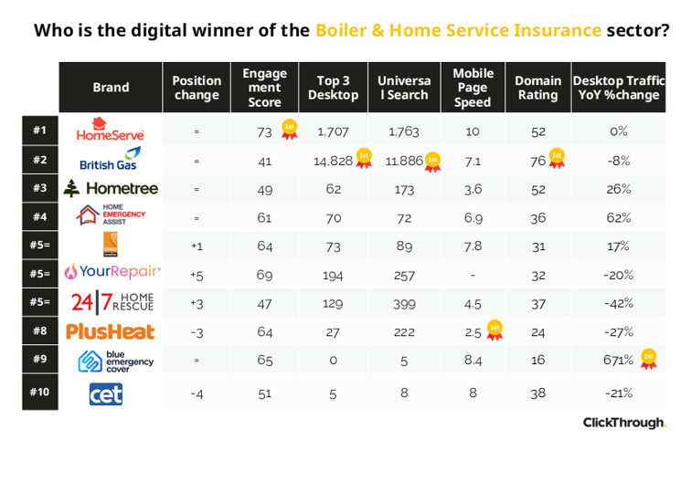 Boiler & Home Services W&L Oct26