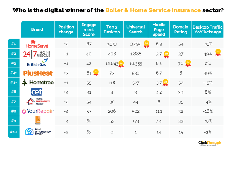 Boiler&HomeInsurance W&L Dec25