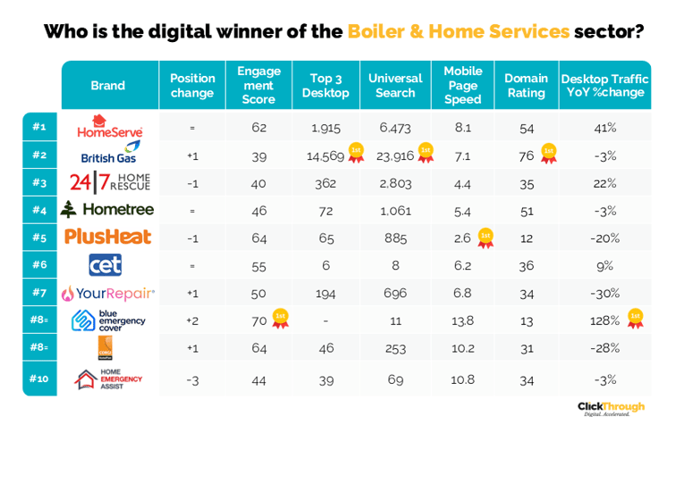Boiler&HomeServiceInsurance W&L Mar26