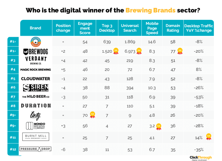 Brewing Brands W&L Dec25