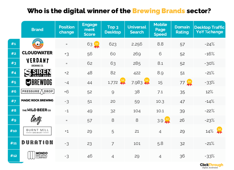 Brewing Brands W&L Mar26