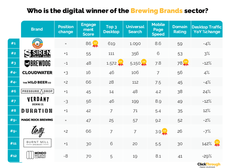 Brewing Brands W&L Sept25