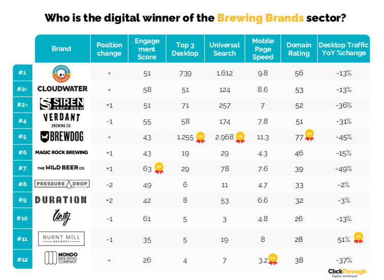 BrewingBrands W&L Jun26