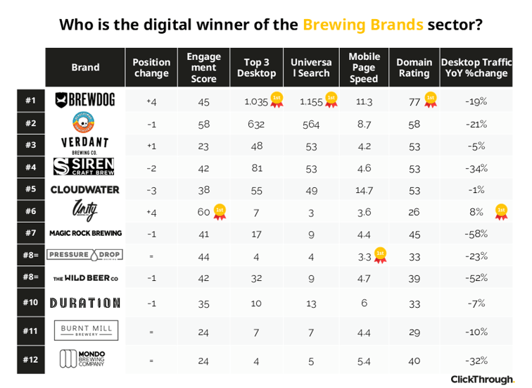 BrewingBrands W&L Oct26