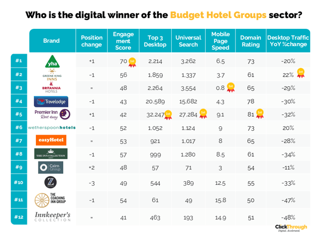 Budget Hotel Groups W&L Sept26