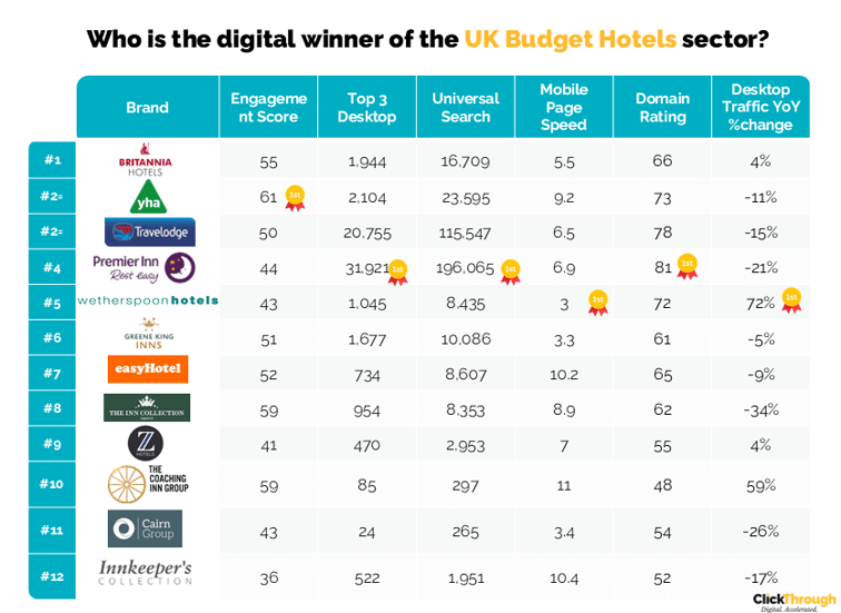 Budget Hotels W&L Feb26