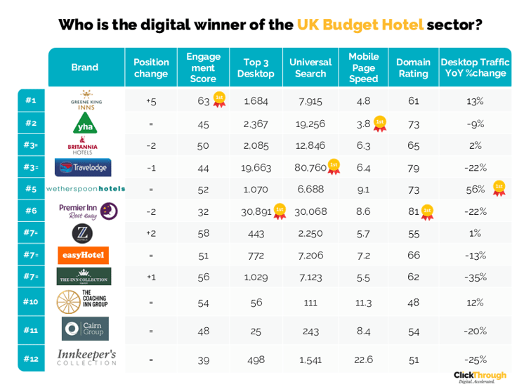 Budget Hotels W&L May26