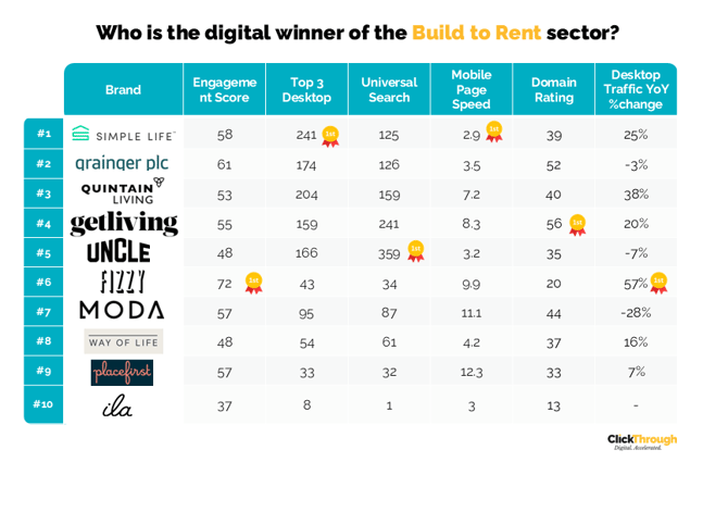 Build to Rent W&L Aug26
