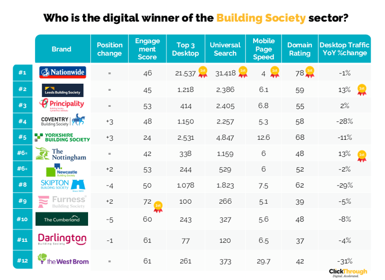 Building Societies W&L Apr26