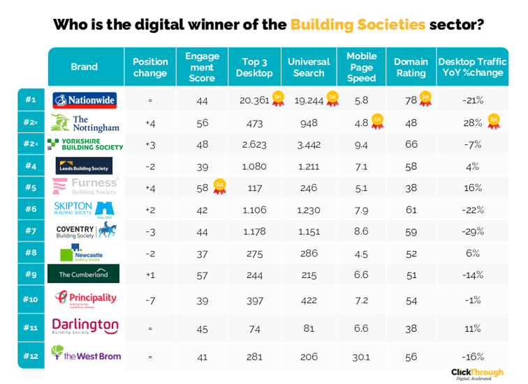 Building Societies W&L Jul26