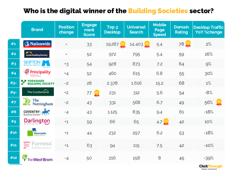 Building Societies W&L Oct25