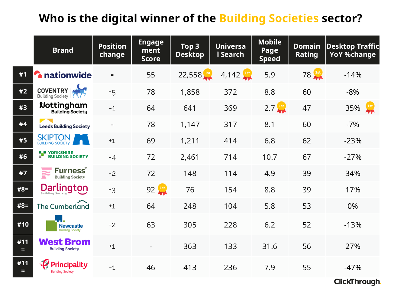 Building Societies W&L Oct26
