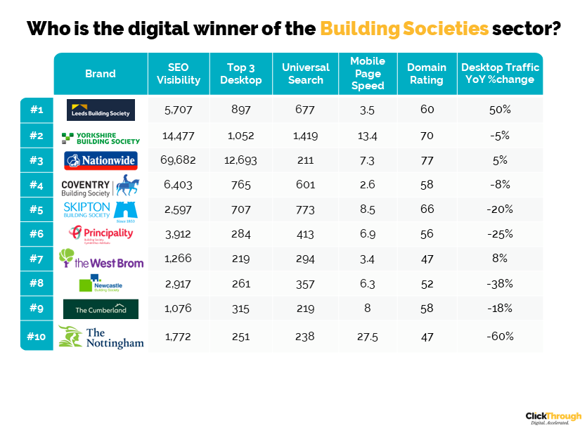 Building Society Q4 Leaderboard