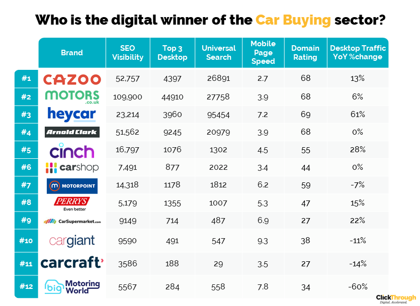 Car Buying Q4 Leaderboard