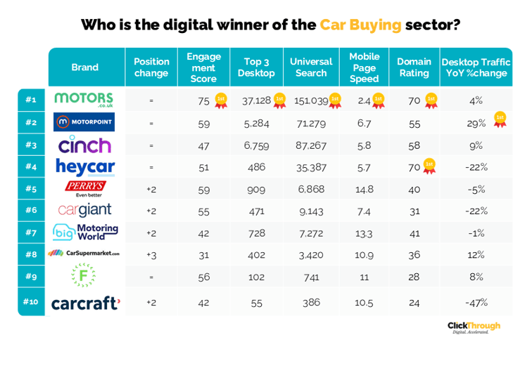 Car Buying W&L Dec25