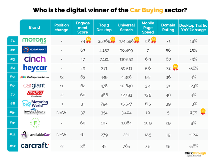 Car Buying W&L Mar26