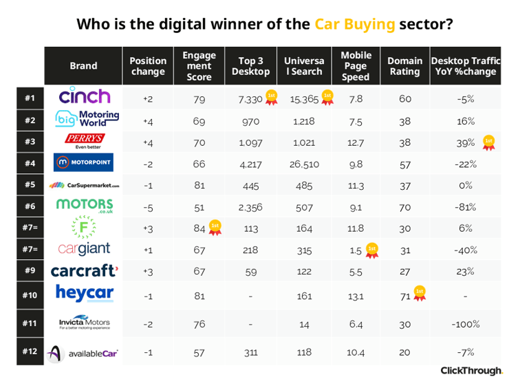 Car Buying W&L Oct26