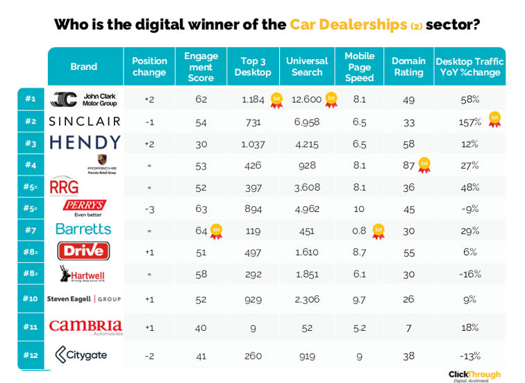 Car Dealers 2 W&L Sept25