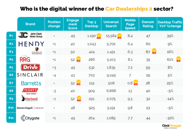 Car Dealerships 2 W&L Jan26