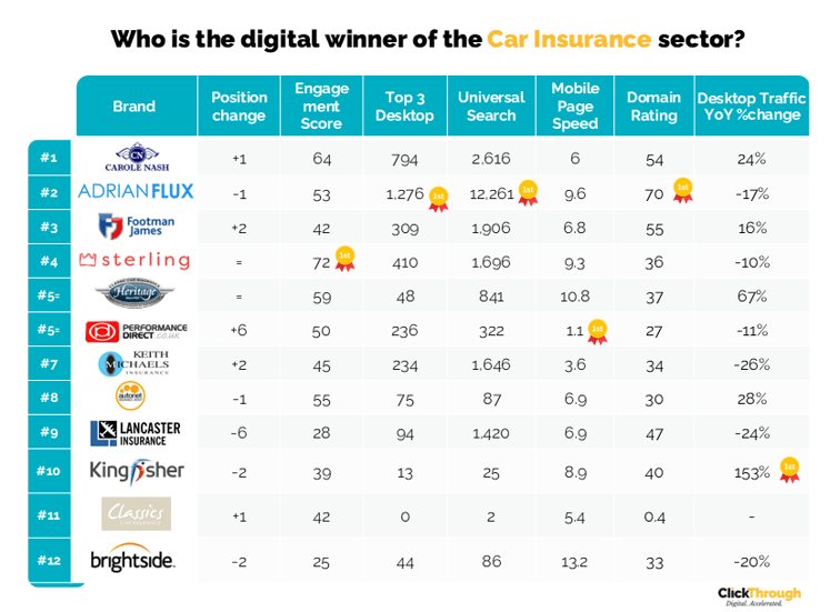 Car Insurance W&L Feb26