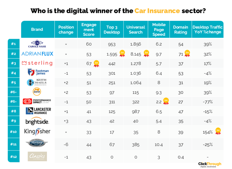 Car Insurance W&L May26