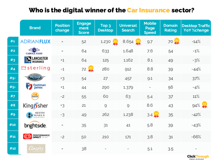 Car Insurance W&L Oct25