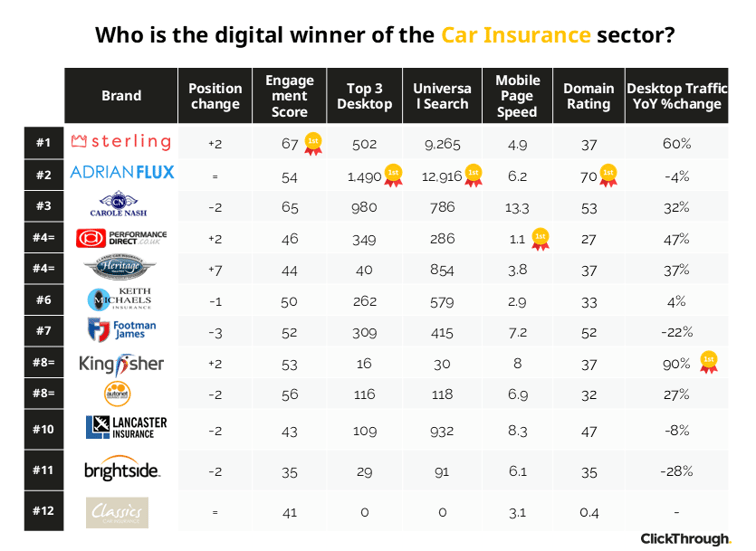 Car Insurance W&L Sept26