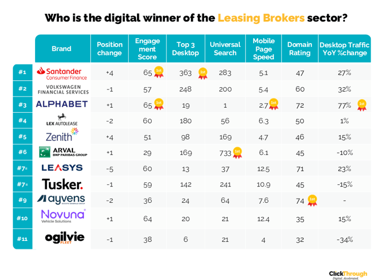 Car Leasing Brokers W&L Sept25