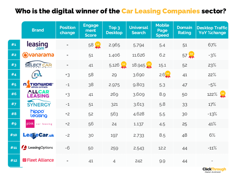 Car Leasing Companies W&L Nov25