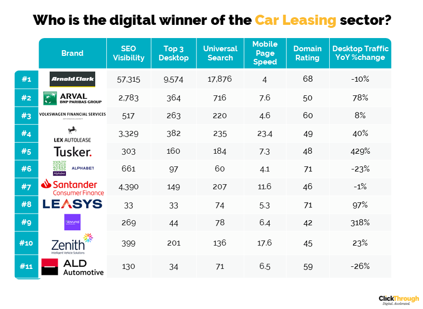 Car Leasing Leaderboard