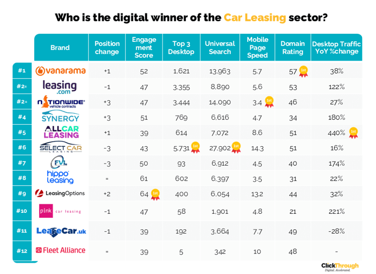 Car Leasing W&L Feb26
