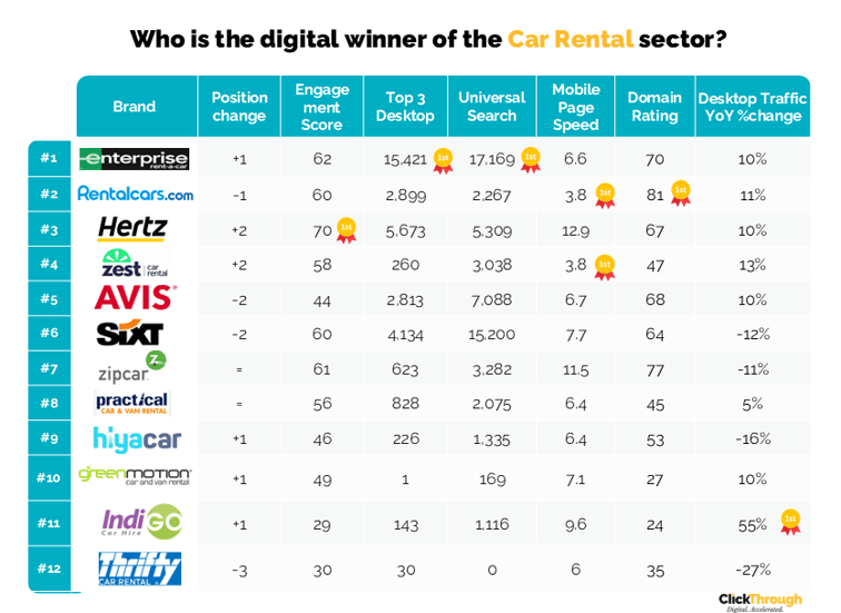 Car Rental W&L Dec25