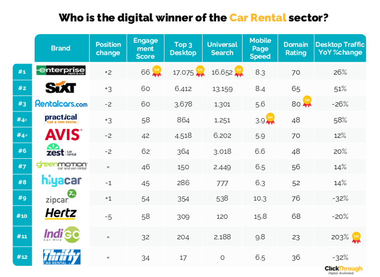 Car Rental W&L Jun26