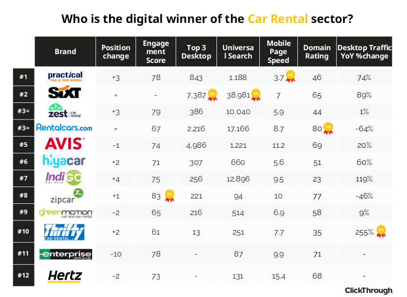 Car Rental W&L Oct26