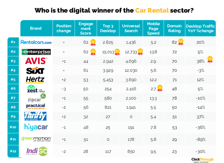 Car Rental W&L Sept25