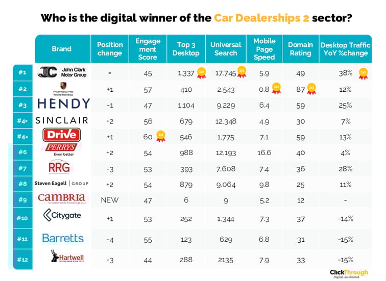 CarDealerships2 W&L Mar26