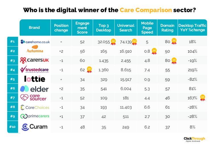 Care Caomparison W&L Jun26