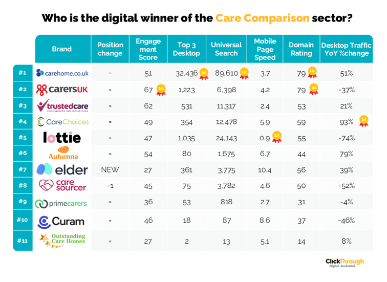 Care Comparison W&L Aug25