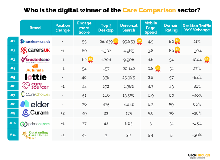 Care Comparison W&L Feb26